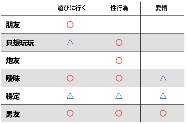 最速炮友